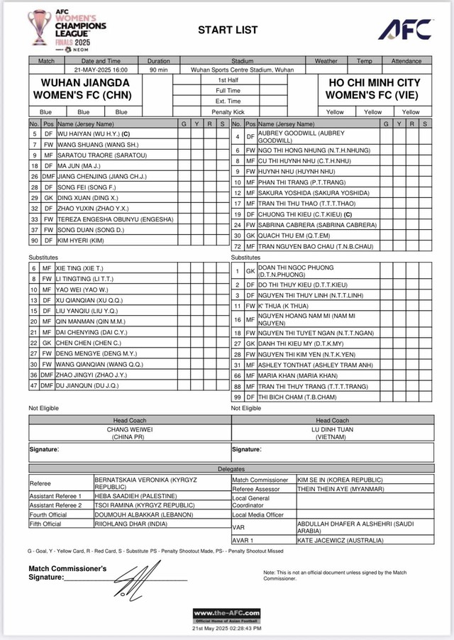 TRỰC TIẾP CLB TP.HCM vs Wuhan Jiangda: Nhà vô địch Việt Nam tạo kỳ tích trước đội bóng Trung Quốc? - Ảnh 2.
