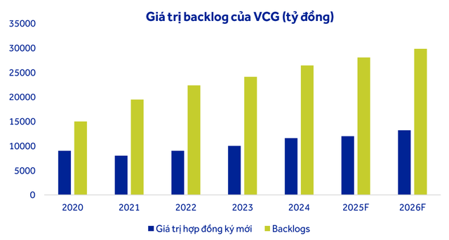 Từng được Nhà nước rót vốn, tham gia loạt dự án đình đám, cánh chim đầu ngành xây dựng VN hiện ra sao? - Ảnh 3.