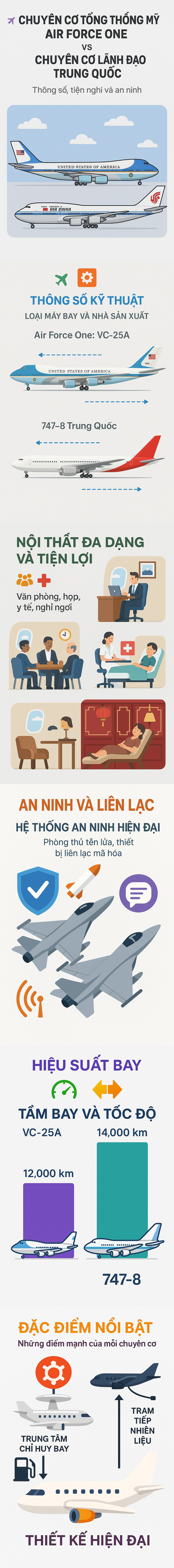 Hai tư duy quyền lực: "Pháo đài bay" của ông Tập Cận Bình có gì khiến Mỹ dè chừng? - Ảnh 1.