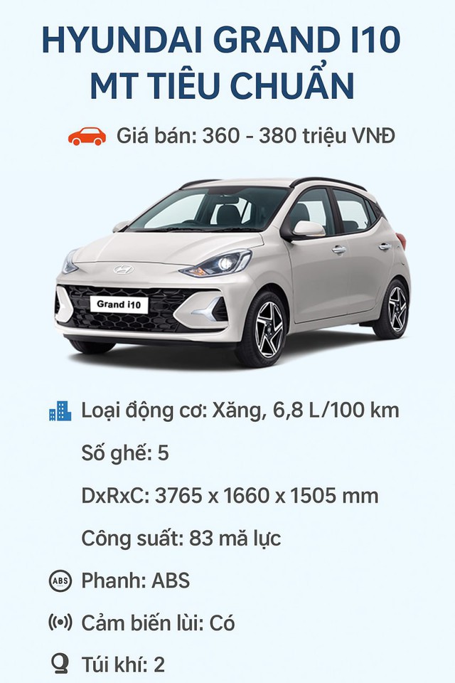 Ô tô dưới 400 triệu ở Việt Nam năm 2025: 'Tân binh' xe Nga liệu có làm nên chuyện? - Ảnh 2.