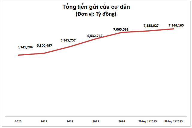 Dòng tiền