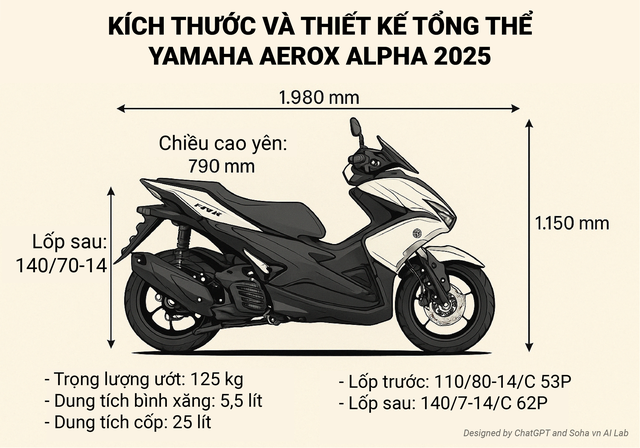 Xe tay ga được mong chờ nhất của Yamaha bất ngờ nhận cọc: Ăn xăng 2,2L/100km, đổ đèo không lo mất phanh - Ảnh 5.