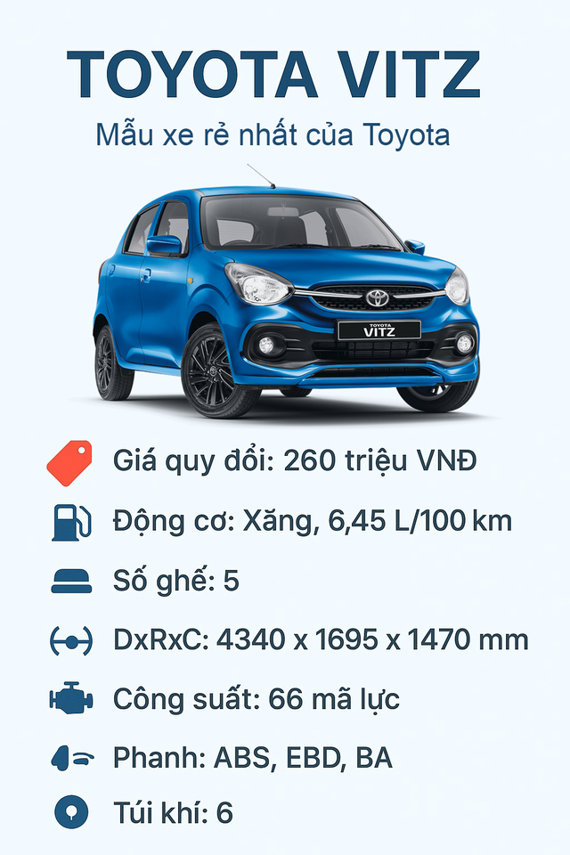 Xe ô tô rẻ nhất của Toyota có bản nâng cấp: 'Ăn xăng như ngửi', giá quy đổi chỉ 260 triệu đồng - Ảnh 10.