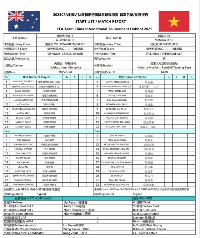Tuyển Việt Nam suýt nữa tạo bất ngờ trước Australia - Ảnh 4.