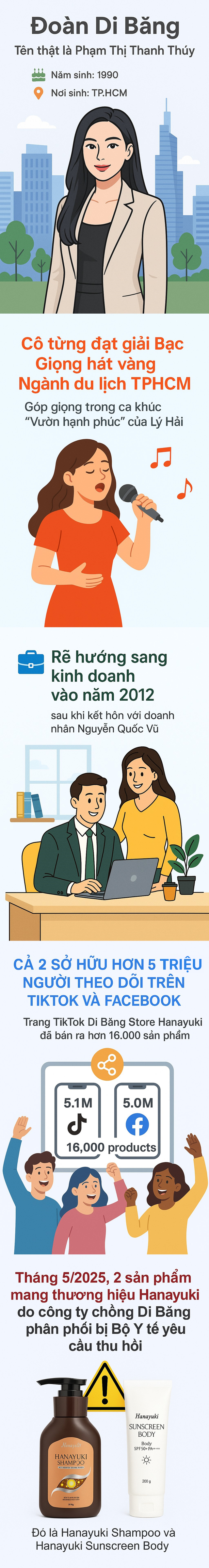 Nữ đại gia 9x: Từ ca sĩ ít danh tiếng có cuộc sống xa hoa đến lùm xùm nghi sản xuất hàng giả - Ảnh 2.