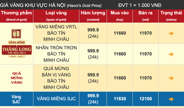 Không đủ tiền mua ô tô, người đàn ông ở Hà Nội “tất tay” 50 chỉ vàng, 2 tháng sau nhận cái kết bất ngờ - Ảnh 4.