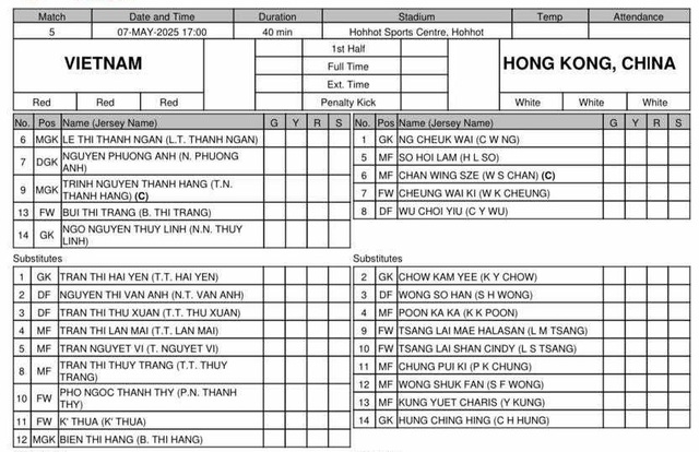 TRỰC TIẾP Việt Nam vs Hong Kong (Trung Quốc): "Mưa bàn thắng" cho giấc mơ World Cup? - Ảnh 2.