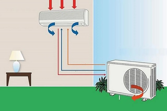 Điều hoà giá 500.000đ có mát không? Thử nghiệm của người dùng đưa ra câu trả lời - Ảnh 3.