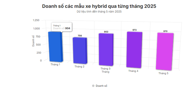 Ở VN có xe gầm cao 'ăn xăng như ngửi' chỉ 3,1L/100 km, hãng đang giảm giá tới gần 50 triệu - Ảnh 2.