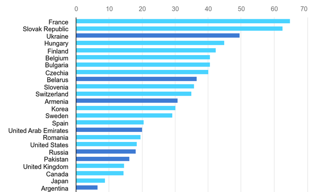 420 l&ograve; hạt nh&acirc;n thế giới tụ hội, sắp l&agrave;m n&ecirc;n kỷ lục chưa từng c&oacute; cho năm 2025 - Ảnh 1.