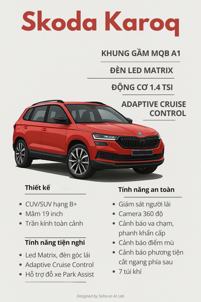 Skoda Karoq 2025 dùng toàn đồ hiệu: Khung gầm Audi, đèn pha chống chói - Ảnh 6.
