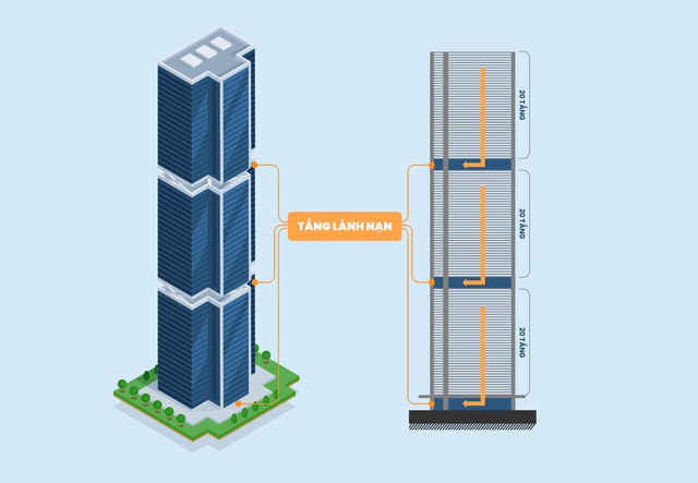 Mua chung cư hãy đặc biệt chú ý đến tầng này: Xảy ra hỏa hoạn, sự cố mới hiểu được tầm quan trọng - Ảnh 2.