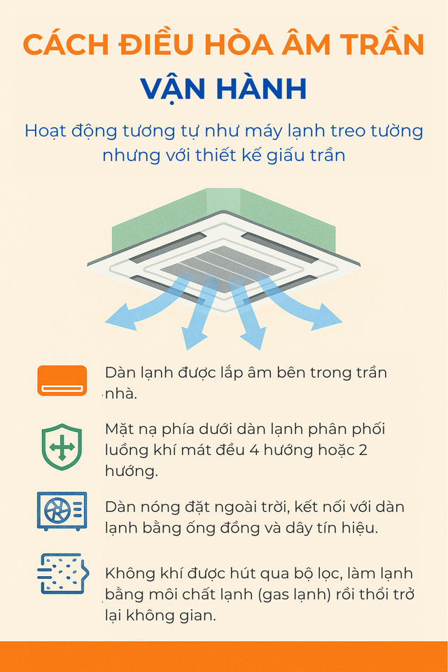 Điều hòa âm trần dùng có tốn điện hơn điều hòa thường? Người dùng đưa ra câu trả lời - Ảnh 5.
