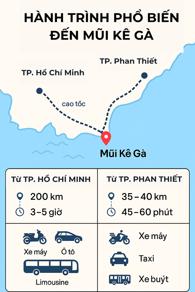 Nơi có cả biển và núi cách TP.HCM gần 200km: Nằm giữa biển nhưng không phải đảo, nước rút có thể đi bộ ra - Ảnh 11.