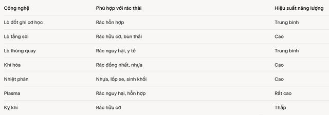 Việt Nam sắp có nhà máy đốt rác 1.500 tỷ: Công nghệ ngang ngửa châu Âu, công suất 500 tấn/ngày - Ảnh 2. Việt Nam sắp có nhà máy đốt rác 1.500 tỷ: Công nghệ ngang ngửa châu Âu, công suất 500 tấn/ngày - Ảnh 2.