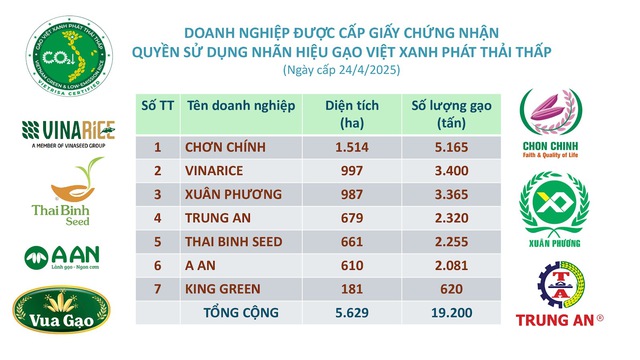 Việt Nam lập kỳ tích: Mở ra kỷ nguyên mới cho mặt hàng tỷ đô - Ảnh 1.