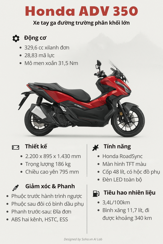 Honda có xe tay ga được đồn đưa về nhiều năm mà chưa thấy đâu: Có gì đặc biệt mà khách Việt chờ mòn mỏi? - Ảnh 8.
