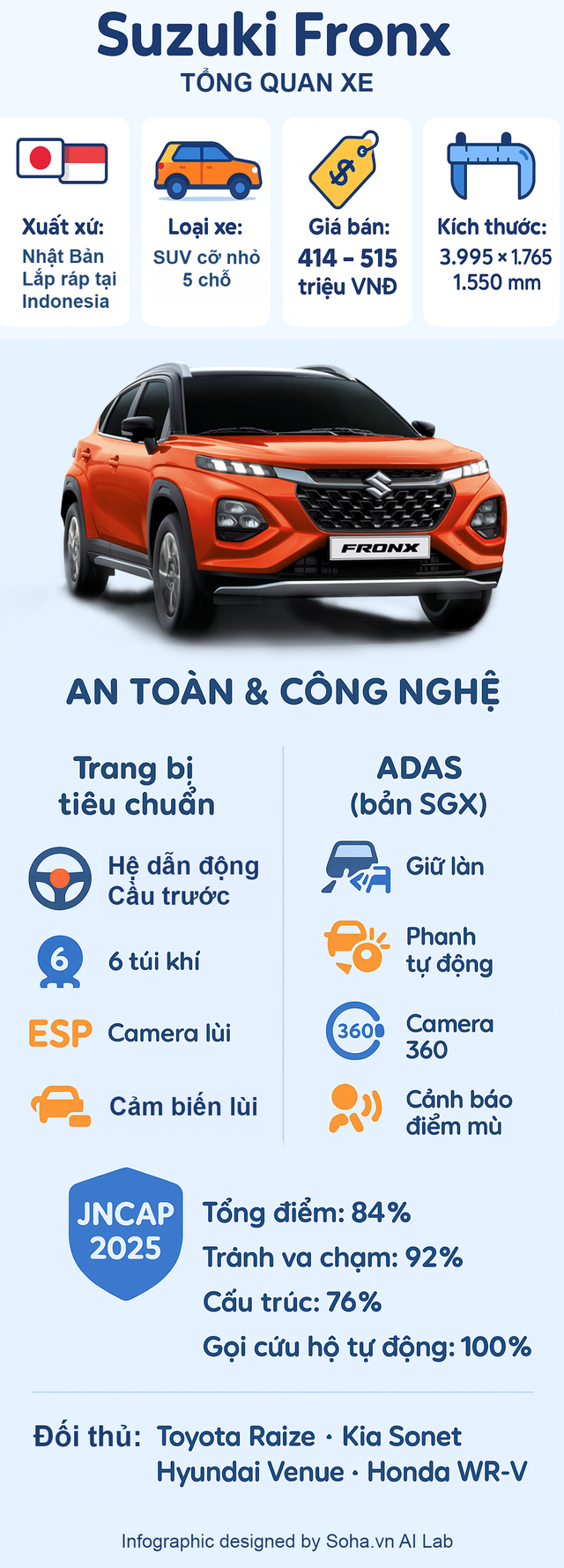 Xe gầm cao Nhật chuẩn bị về Việt Nam giá quy đổi 400 triệu: Vì sao nói chỉ số an toàn cực mạnh? - Ảnh 1.
