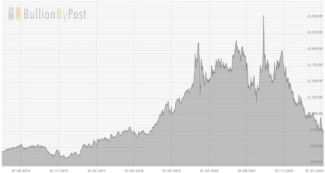 palladiumKim loại từng đắt hơn vàng đưa Nga lên vị trí thống trị toàn cầu: 5 gram cũng làm nên chuyện! - Ảnh 2.