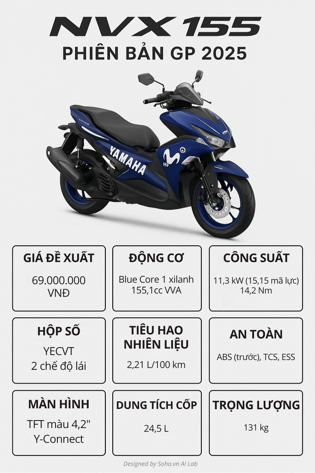 Ở Việt Nam có xe tay ga dùng hộp số chuyển cấp như Wave, Sirius: Đi đèo rất an toàn, ăn xăng 2,2L/100km - Ảnh 5.