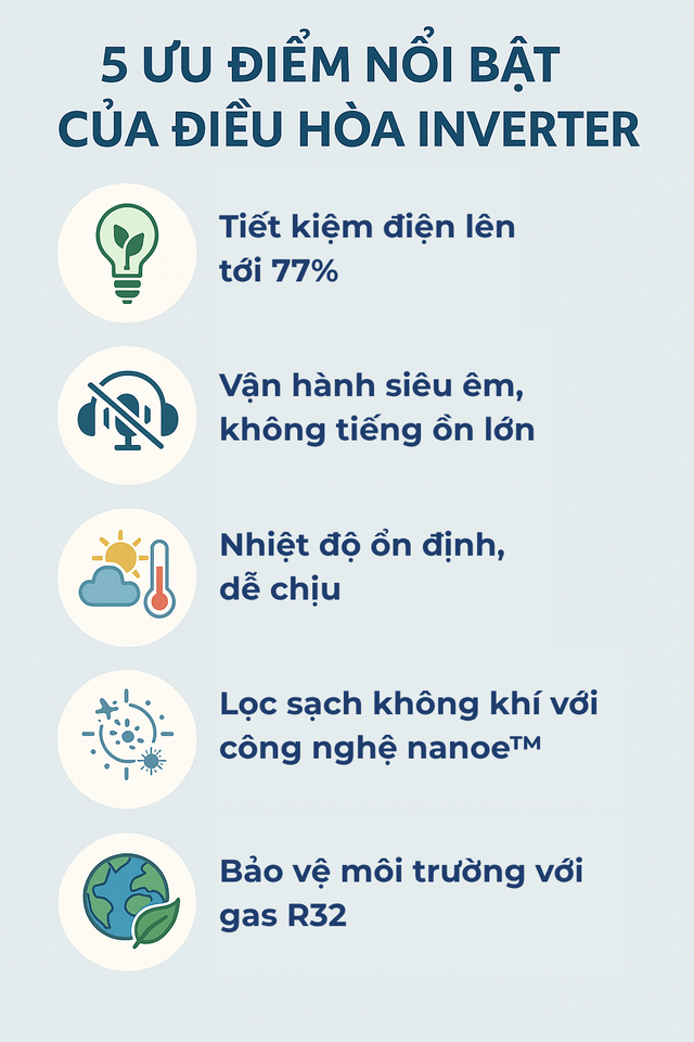 Điều hòa Inverter khác điều hòa thường như thế nào? Nghe đã nhiều nhưng không phải ai cũng biết - Ảnh 2.