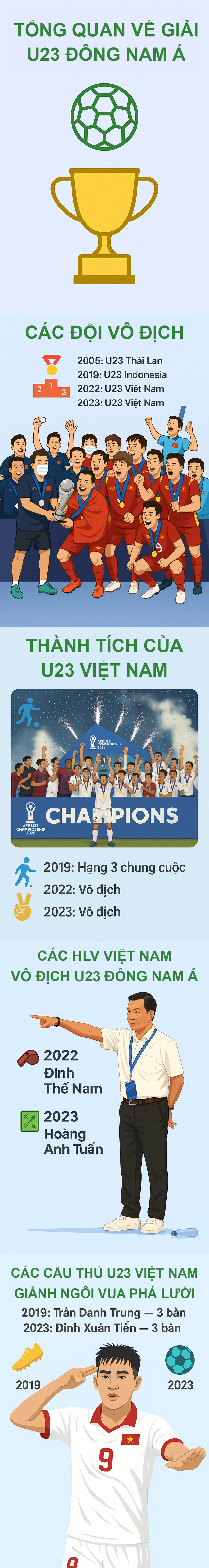 HLV Kim Sang-sik sẽ vô địch giải Đông Nam Á nhờ “món quà” từ ông Troussier? - Ảnh 1.