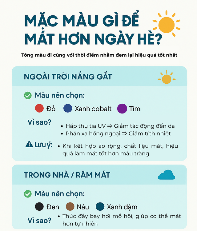 Mặc quần áo màu đen hay màu trắng thì mát hơn? Thì ra rất nhiều người đã nhầm - Ảnh 4.