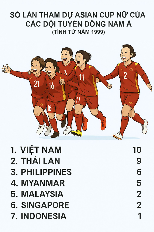 Thua liền 3 trận, đại diện Đông Nam Á mất vé Asian Cup theo kịch bản không thể thất vọng hơn - Ảnh 1.