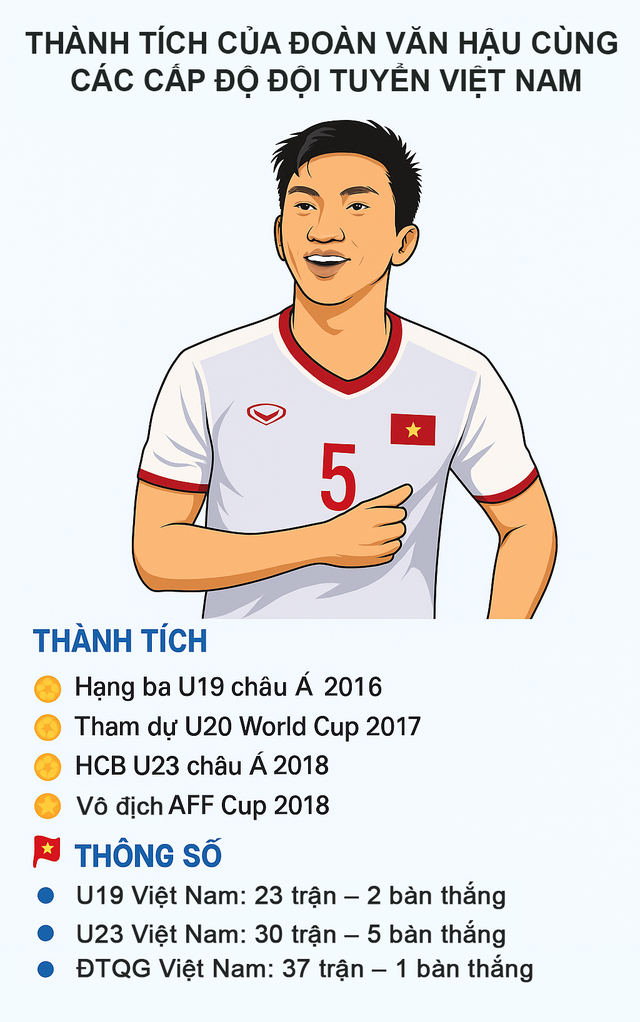 Sau 2 năm vắng b&oacute;ng, &ldquo;khắc tinh&rdquo; một thời của tuyển Malaysia bất ngờ b&aacute;o tin vui cho CĐV Việt Nam - Ảnh 1.