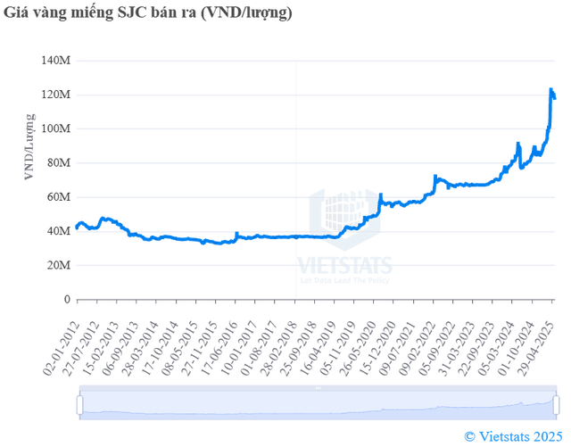 Giá vàng hôm nay 20-7: Đồng loạt giảm, dự báo lạc quan cho tuần tới - Ảnh 1.