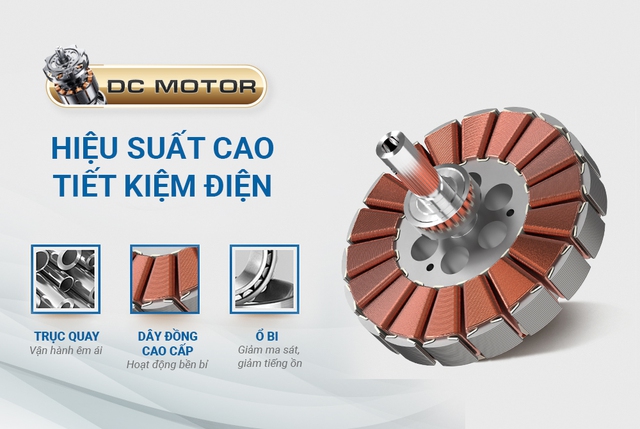 Quạt trần, món đồ không thể thiếu trong ngôi nhà Việt: Sắp được lắp ở Âu, Mỹ; kỳ vọng thu về 1.000 tỷ - Ảnh 3.