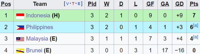 TRỰC TIẾP U23 Indonesia vs U23 Malaysia: U23 Malaysia lâm nguy - Ảnh 1.