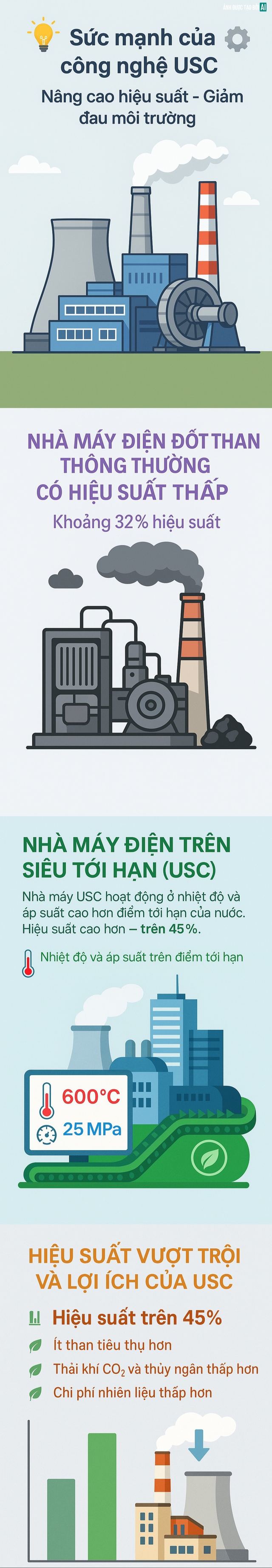 Công trình 2,2 tỷ USD của Việt Nam vừa được "kích hoạt": Bí mật từ công nghệ cả thế giới đua dùng - Ảnh 3.