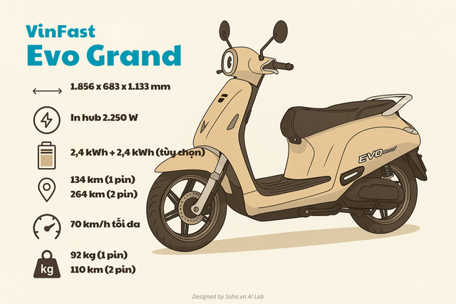 VinFast ra mắt thêm xe máy điện đi hơn 260km/sạc, cốp rộng thênh thang, giá chưa tới 20 triệu - Ảnh 20.