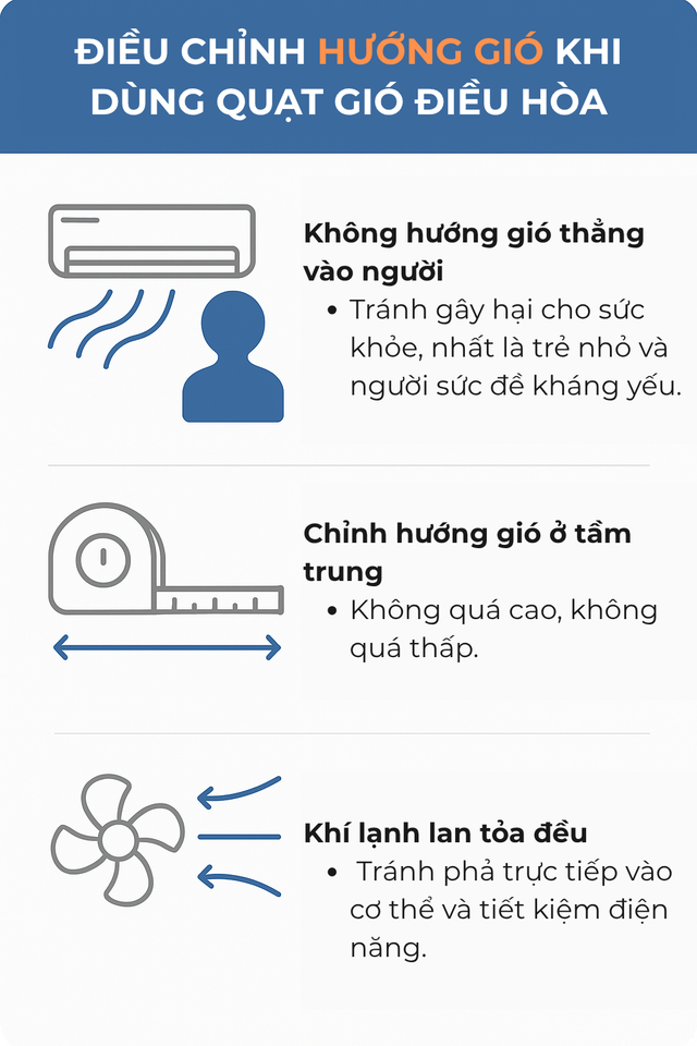 Bật điều hòa chỉnh gió mạnh có tốn điện hơn không? Dùng đã lâu nhưng không phải ai cũng biết - Ảnh 4.