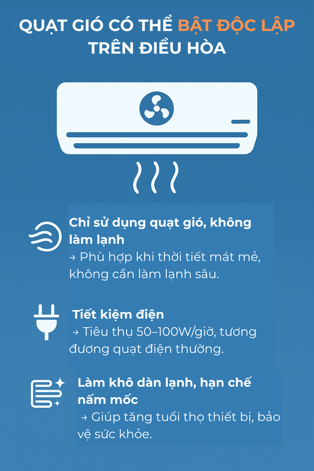 Bật điều hòa chỉnh gió mạnh có tốn điện hơn không? Dùng đã lâu nhưng không phải ai cũng biết - Ảnh 6.
