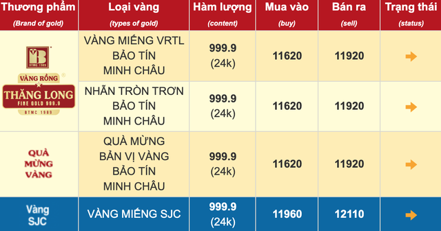 Chưa đủ tiền xây nhà, người đàn ông ở Phú Thọ "tất tay" 100 chỉ vàng: Cái kết sau hơn 1 năm - Ảnh 3.