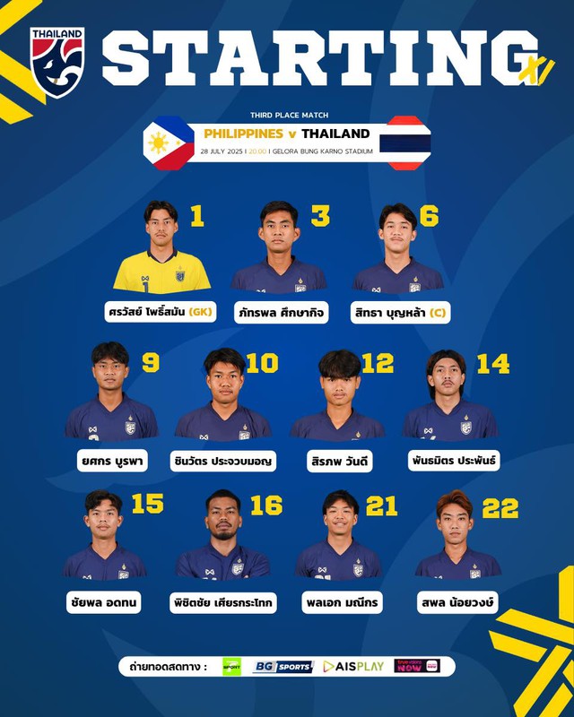 TRỰC TIẾP U23 Thái Lan 1-0 U23 Philippines: Voi chiến trẻ bất ngờ mở tỷ số - Ảnh 2.