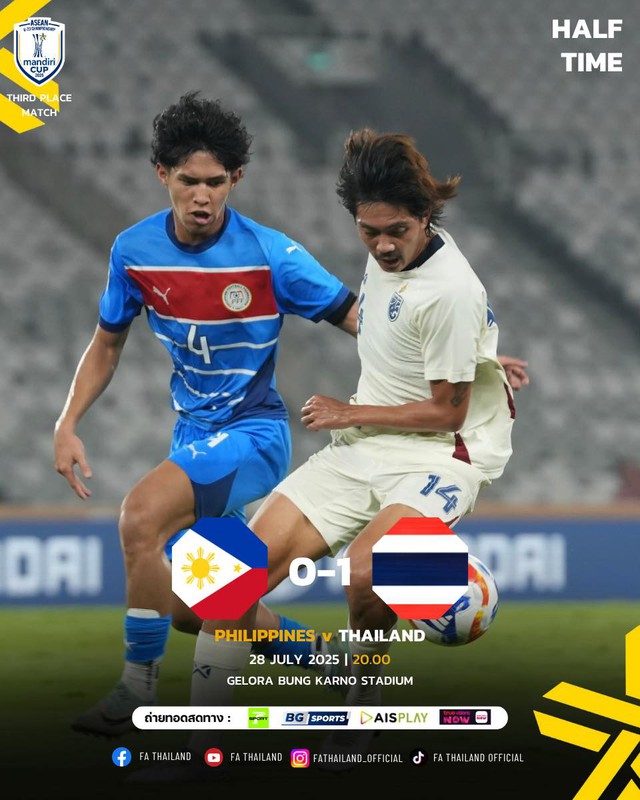 TRỰC TIẾP U23 Thái Lan 1-0 U23 Philippines: Voi chiến trẻ bất ngờ mở tỷ số - Ảnh 1.