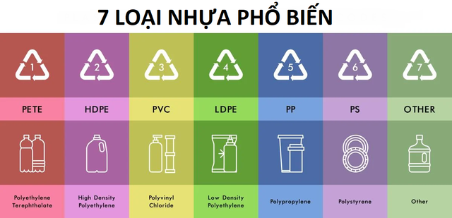 4 ký tự "vàng" dưới đáy chai nhựa tái chế: Quyền lực ngầm của thương hiệu Việt - Ảnh 1.