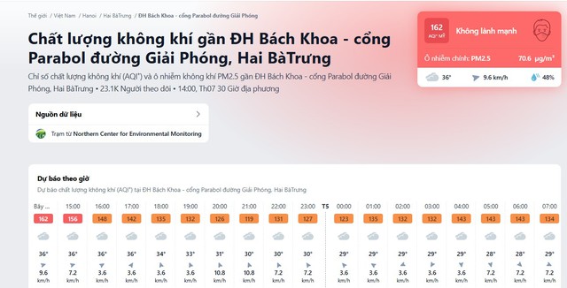 Dân Thủ đô khổ vì ô nhiễm không khí kéo dài: Phải đóng kín cửa cả ngày, rửa lại bát đũa trước mỗi bữa - Ảnh 1.