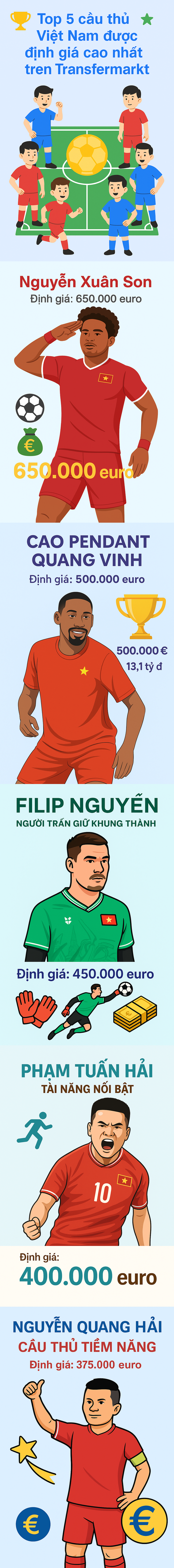 Chuyên gia quốc tế báo tin không vui cho tiền đạo Nguyễn Xuân Son - Ảnh 1.