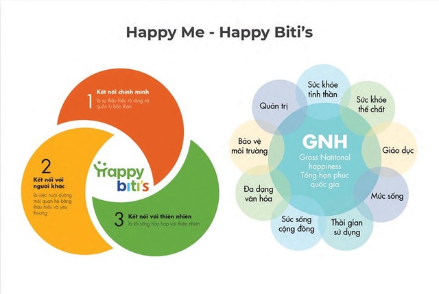 Thương hiệu Việt làm rạng danh đất nước: Kỳ tích "độc nhất vô nhị" lấy bí quyết từ "Vua Rồng" Bhutan - Ảnh 1.