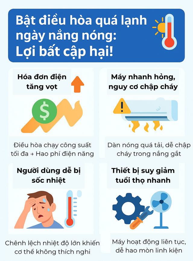 Trời càng nóng bật điều hòa nhiệt độ càng thấp có đúng không? Thì ra bấy lâu rất nhiều người hiểu sai - Ảnh 4.