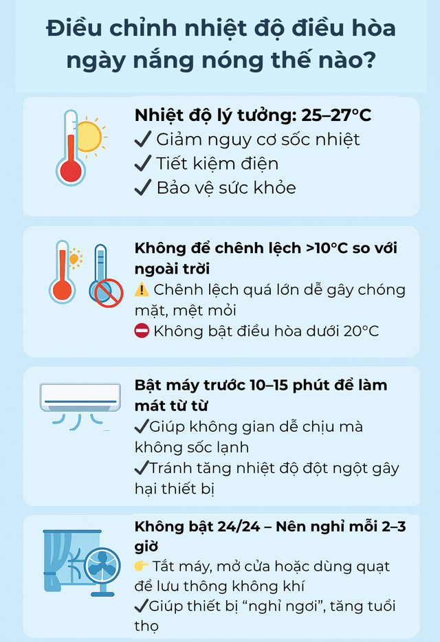 Trời càng nóng bật điều hòa nhiệt độ càng thấp có đúng không? Thì ra bấy lâu rất nhiều người hiểu sai - Ảnh 5.