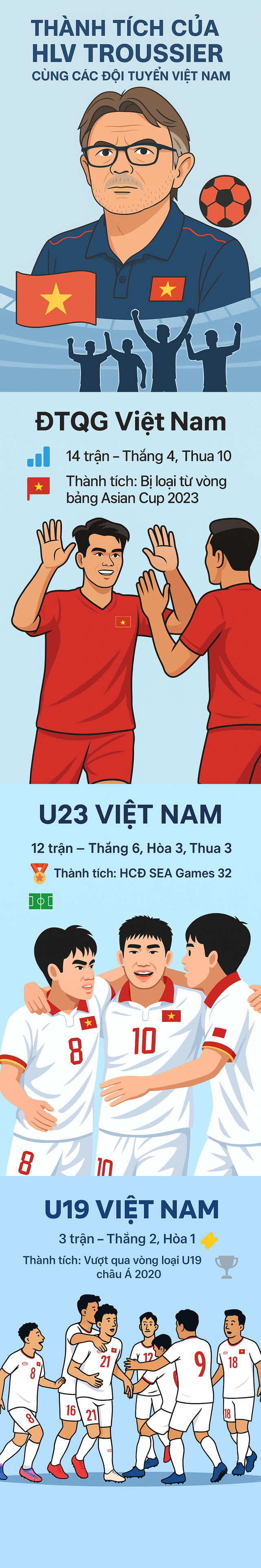 Tái xuất bằng trận thua, HLV Troussier còn mất luôn cơ hội dẫn dắt đội bóng từng dự World Cup? - Ảnh 1.