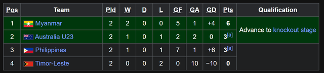 Việt Nam 1-0 Th&aacute;i Lan: Đại thắng k&igrave;nh địch Đ&ocirc;ng Nam &Aacute;, Việt Nam chờ lộ diện đối thủ tại B&aacute;n kết - Ảnh 2.