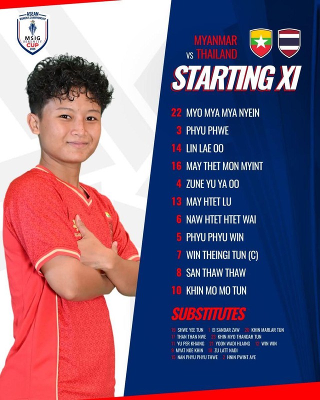 Diễn biến Myanmar vs Thái Lan: Thái Lan nối dài chuỗi giải đấu trắng tay? - Ảnh 1.