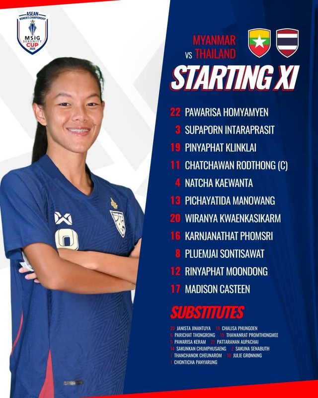 Diễn biến Myanmar vs Thái Lan: Thái Lan nối dài chuỗi giải đấu trắng tay? - Ảnh 2.