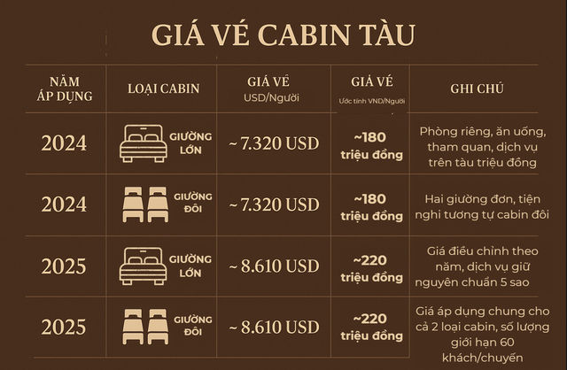 Chuyến tàu đi 8 ngày 7 đêm, chạy chưa tới 50km/giờ, du khách nhận xét: Đúng là khách sạn trên đường ray - Ảnh 18.